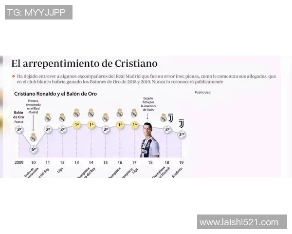瓜迪奥拉亲承：C罗将加盟拜仁！庞大引援费用曝光，转会费刷新纪录