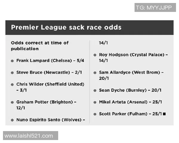 教练下课赔率分析揭示球队表现与教练更替的微妙关系