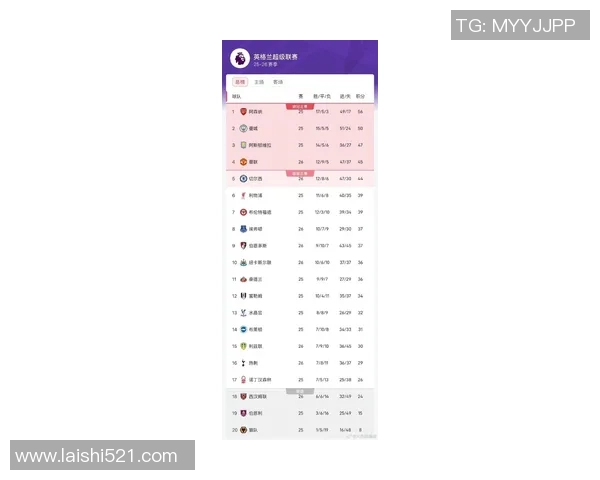 英超赛程积分:切尔西客场3-0大胜曼联,领先积分榜 英超赛程积分:切尔西客场3-0大胜曼联,领先积分榜